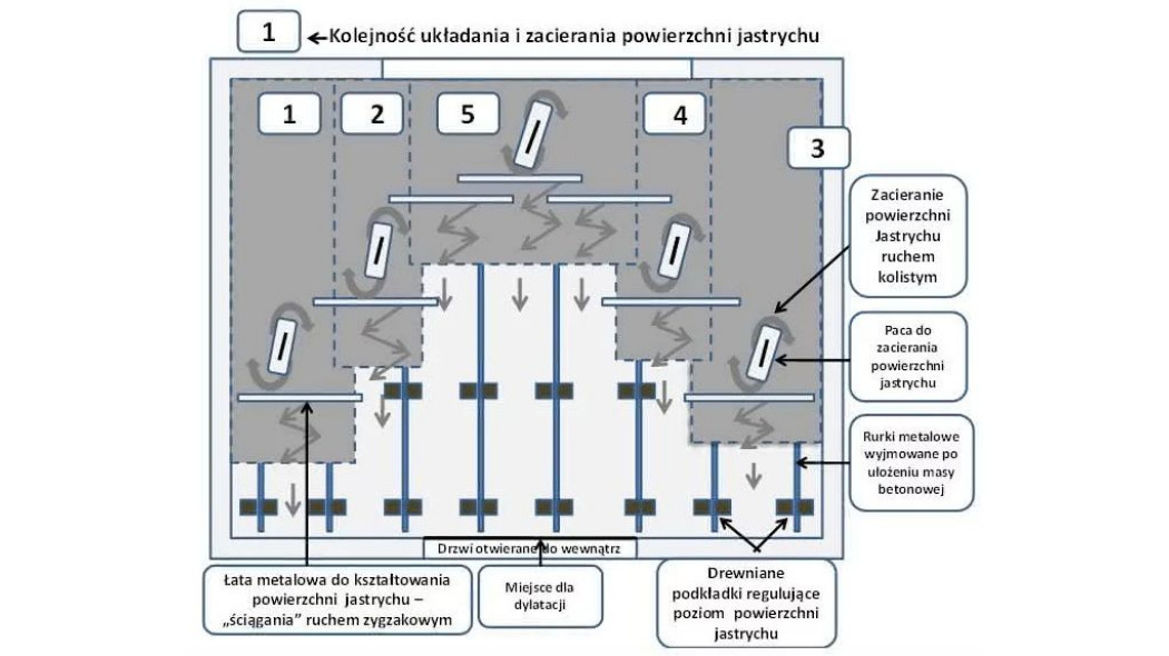 Wykonanie 30 m2 wylewki betonowej - krok po kroku