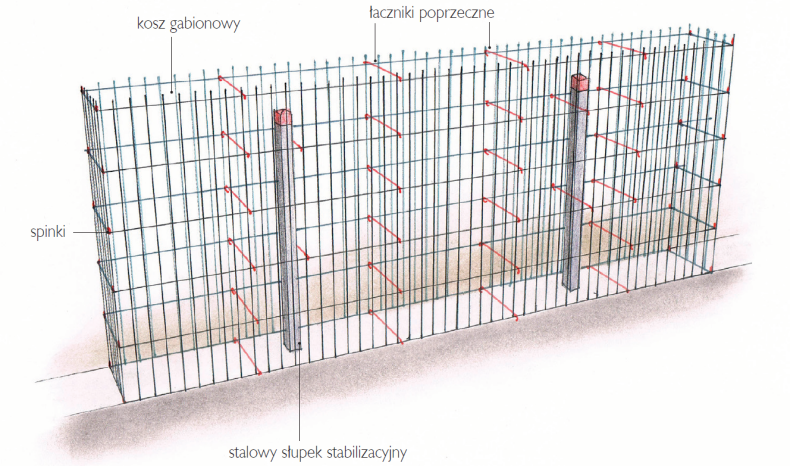 Schemat: Gotowy kosz z widocznymi elementami montażowymi