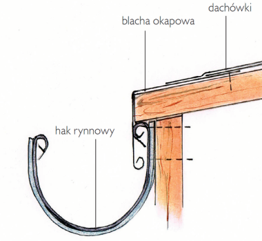 Schemat: Sposób wykonania obróbki blacharskiej okapu
