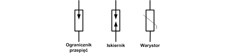 Symbole stosowane w schematach elektrycznych