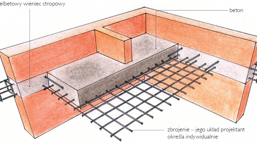 Jak wykonać strop monolityczny?