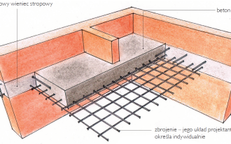 Jak wykonać strop monolityczny?