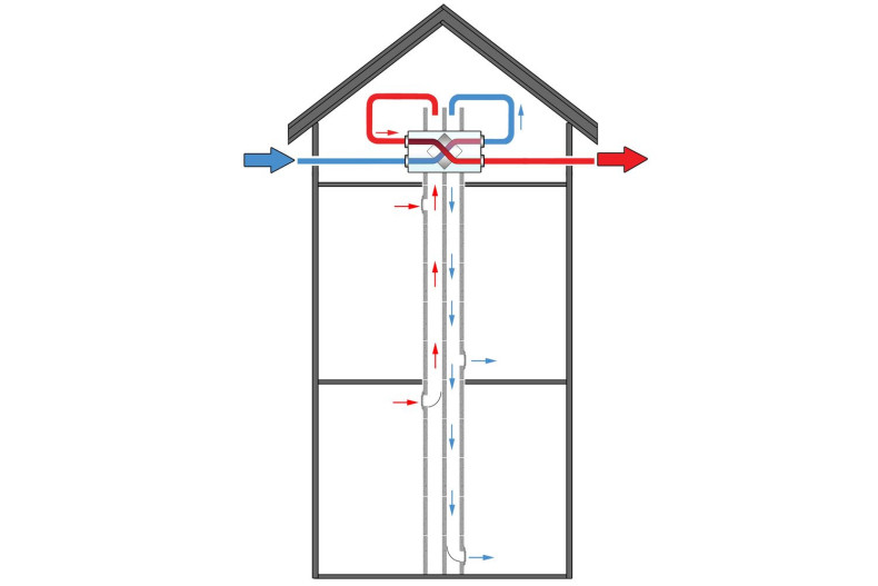 Rekuperator, rysunek ATMO