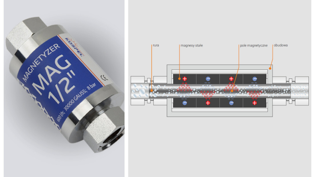 Magnetyzery do instalacji wodnych