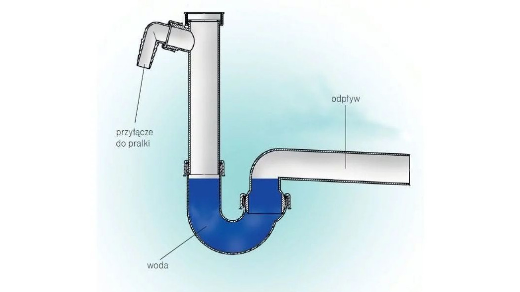 Cofanie się zapachów z rury kanalizacyjnej w miejscu podłączenia rury odpływowej z pralki