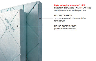 Płyta izolacyjna steinodur® typ UKD