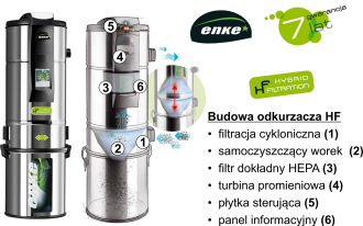 Enke Hybrid Filtration - najchętniej wybierany model odkurzacza centralnego