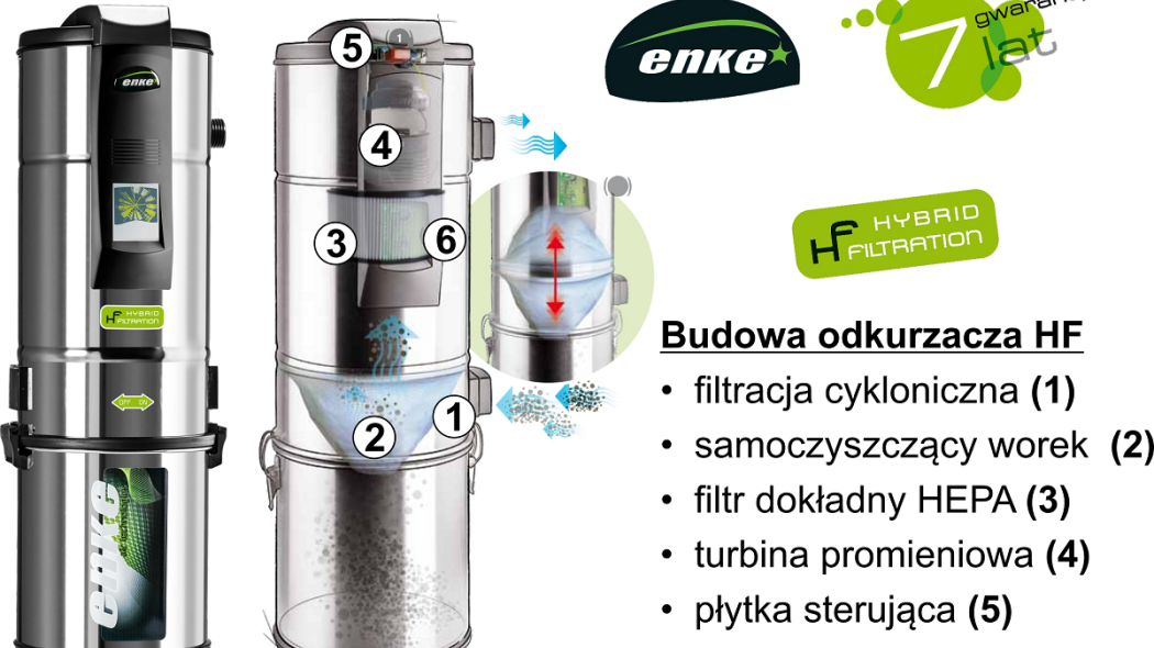 Enke Hybrid Filtration - najchętniej wybierany model odkurzacza centralnego