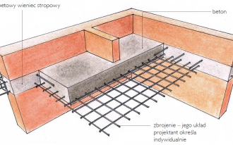 W jaki sposób wykonuje się wieniec stropowy?