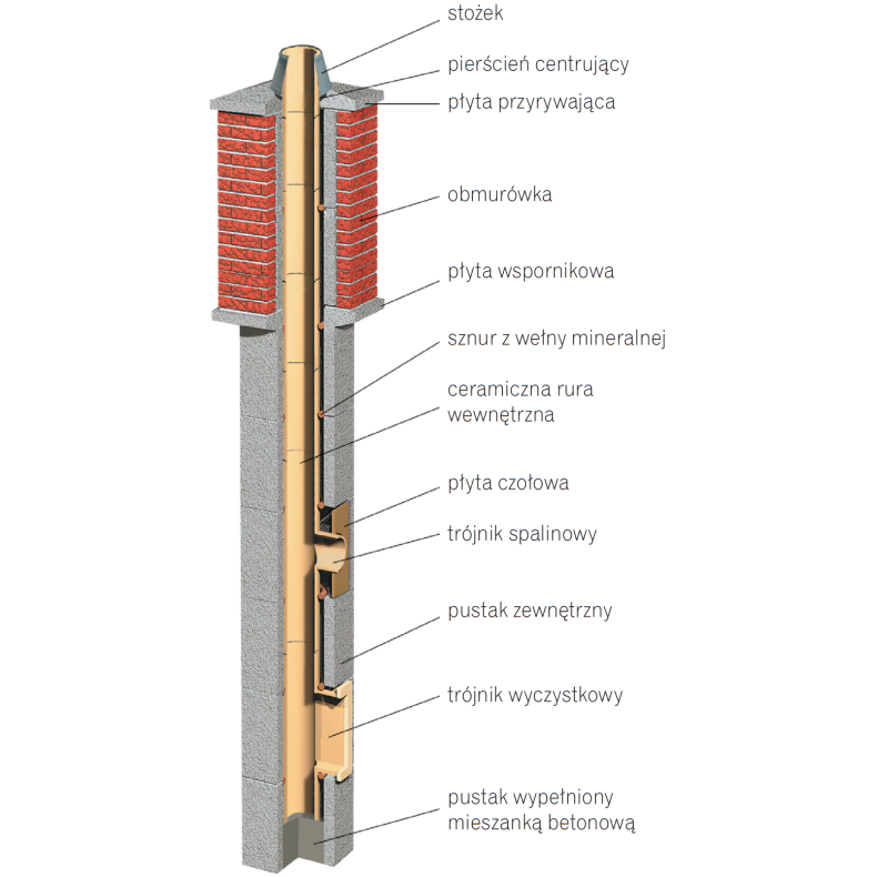 Schemat systemu kominowego