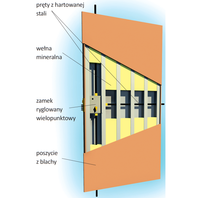 Schemat: Budowa drzwi antywłamaniowych
