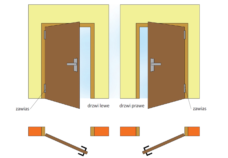 Schemat: Kierunki otwierania drzwi