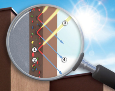 Odbicie promieni słonecznych przez powierzchnię elewacji z cool pigmentami