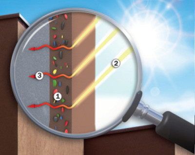 Pochłanianie promieni słonecznych i nagzrewanie się elewacji bez cool pigmentów