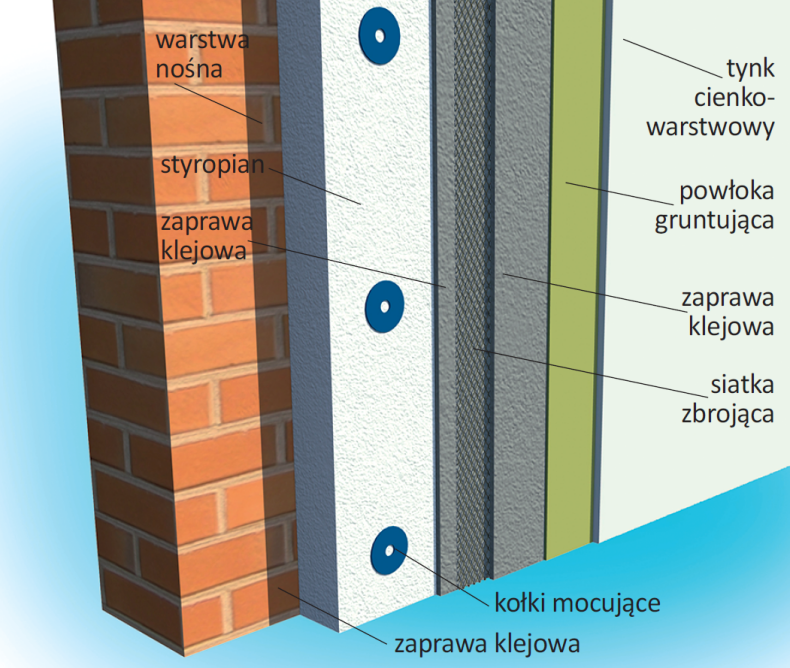 Schemat wykonania: ściana dwuwarstwowa