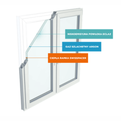 ECLAZ – szkło niskoemisyjne