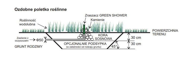 Schemat nawadniania poletka roślinnego