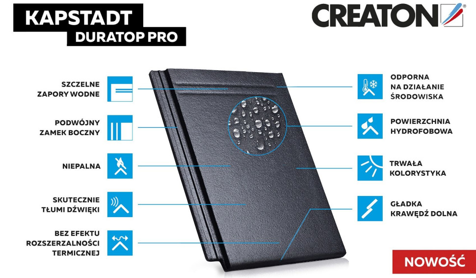 Dachówka cementowa KAPSTADT grafitowa w wersji DURATOP PRO - zalety