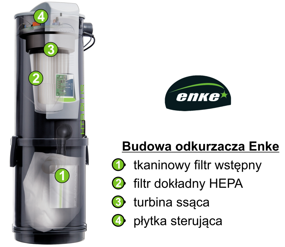 Budowa odkurzacza Enke