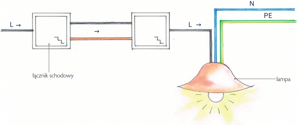 Rys. 2 Pomiędzy łącznikami schodowymi musimy mieć dwie żyły robocze przewodu - schemat