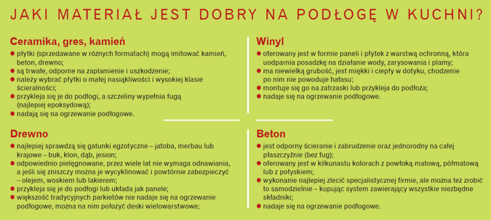 Infografika: Jaki materiał jest dobry na podłogę w kuchni?