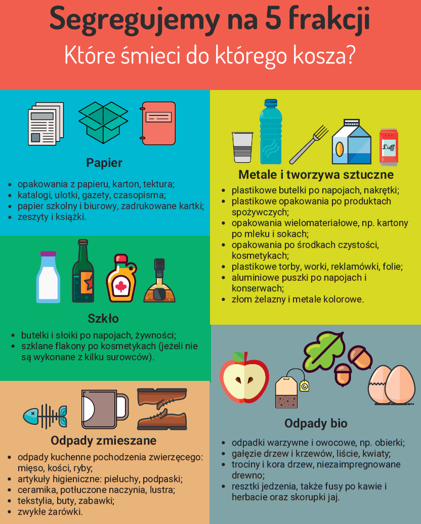 Infografika: Które śmieci do którego kosza?