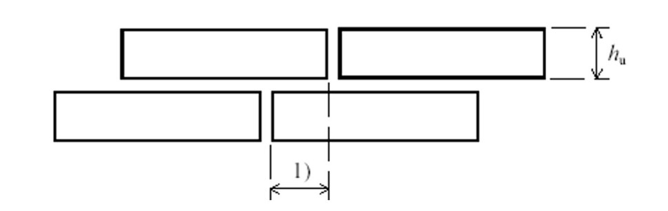 Rysunek wyjaśniający na czym polega prawidłowe przemurowanie