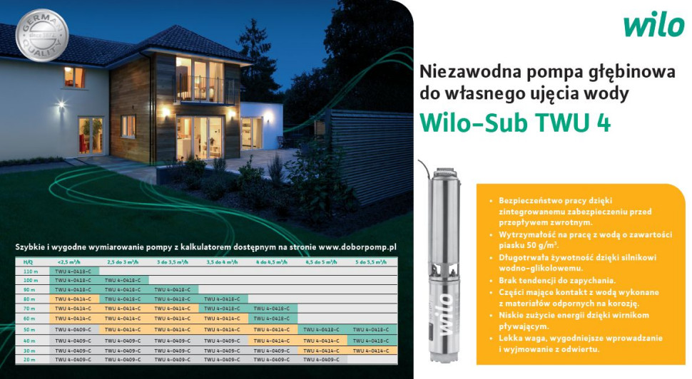 Oferta pomp głębinowych z typoszeregu Wilo-Sub TWU