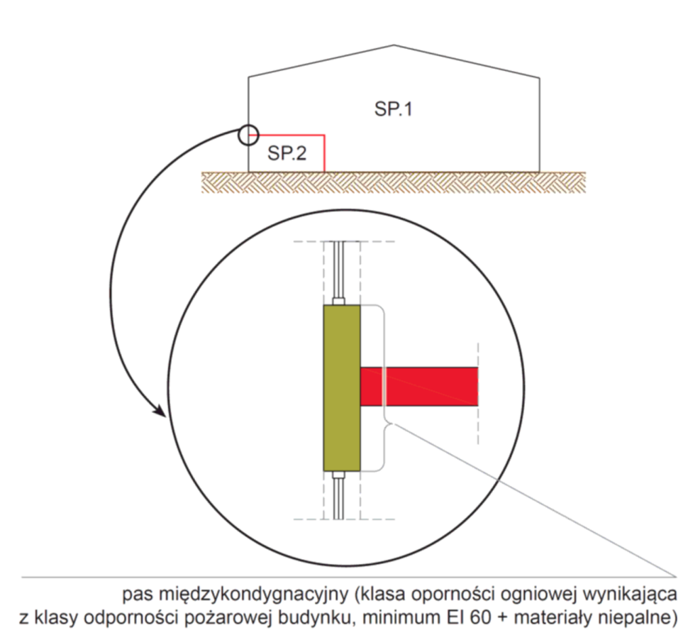 Pas międzykondygnacyjny