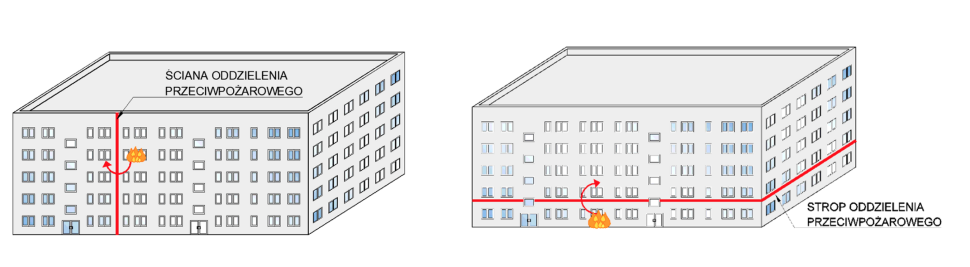 Rys 1. Budynek podzielony na dwie strefy pożarowe: a) w pionie, b) w poziomie 