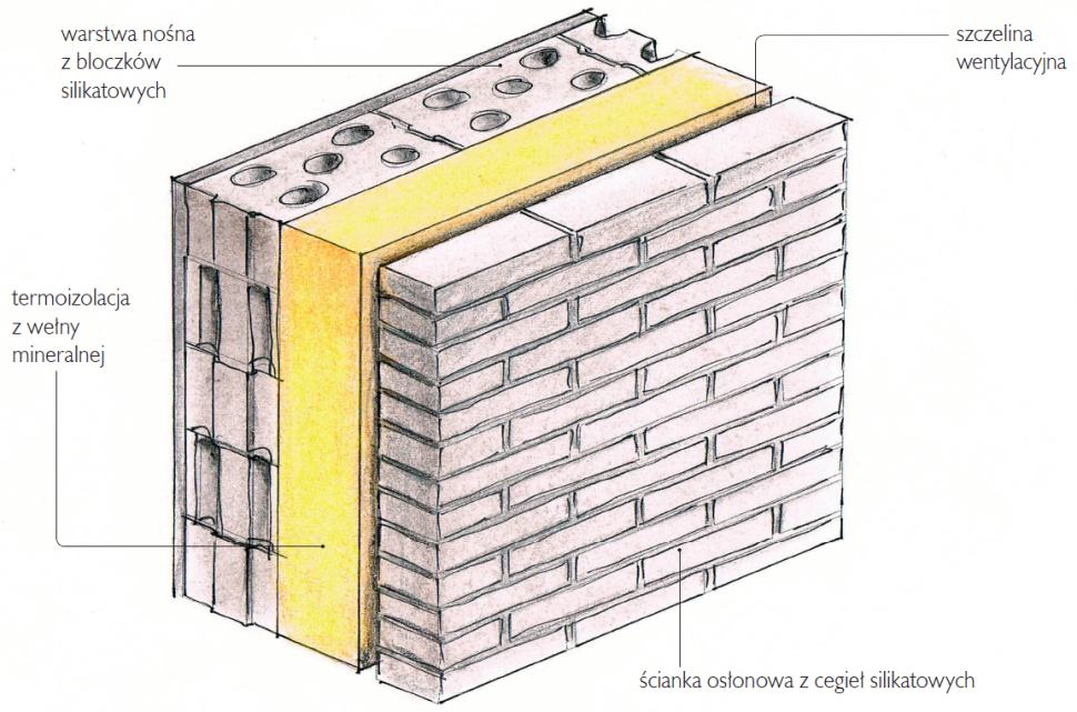 Ściana trójwarstwowa z silikatów - schemat