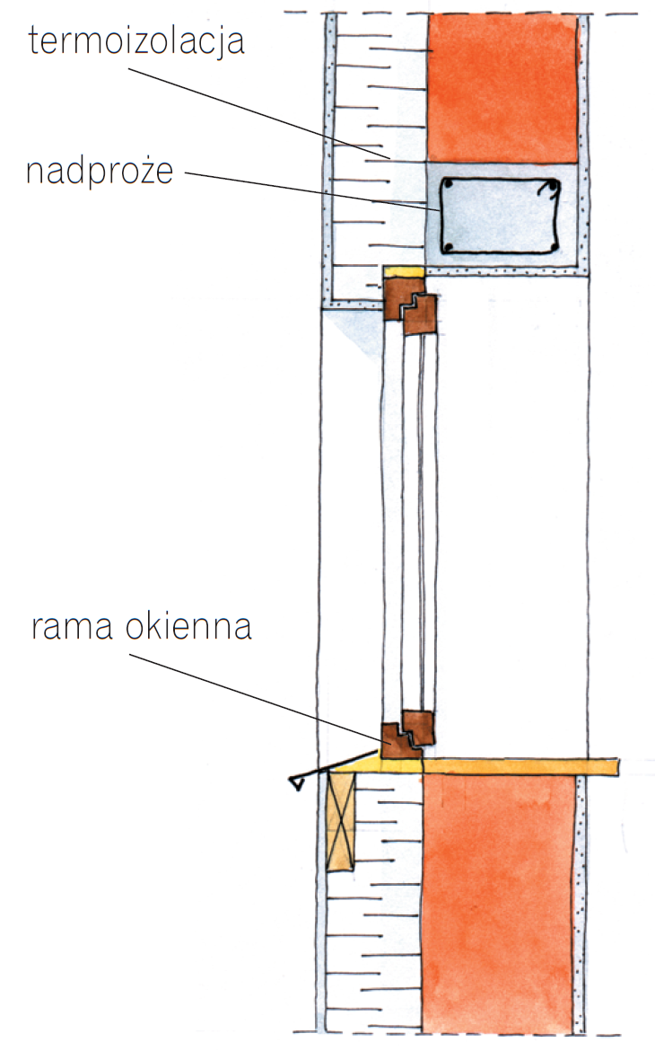 Właściwe sposoby osadzenia okien, tak by ich ramy były osłonięte izolacją termiczną: w ścianie dwuwarstwowej