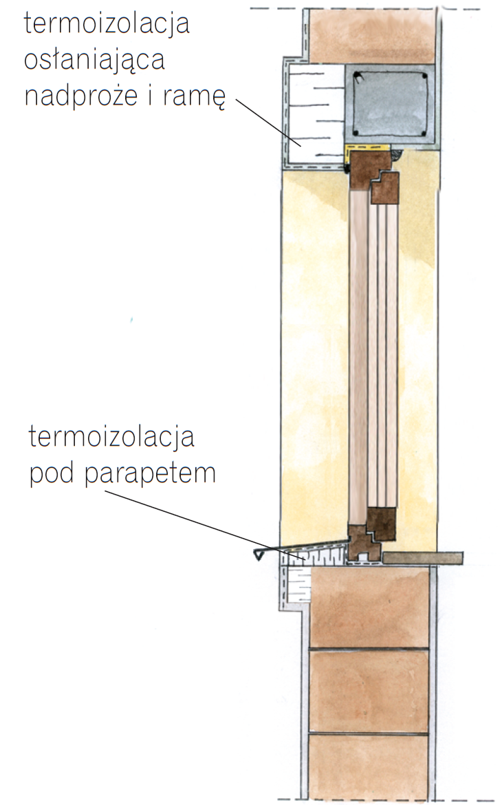 Właściwe sposoby osadzenia okien, tak by ich ramy były osłonięte izolacją termiczną: w ścianie jednowarstwowej