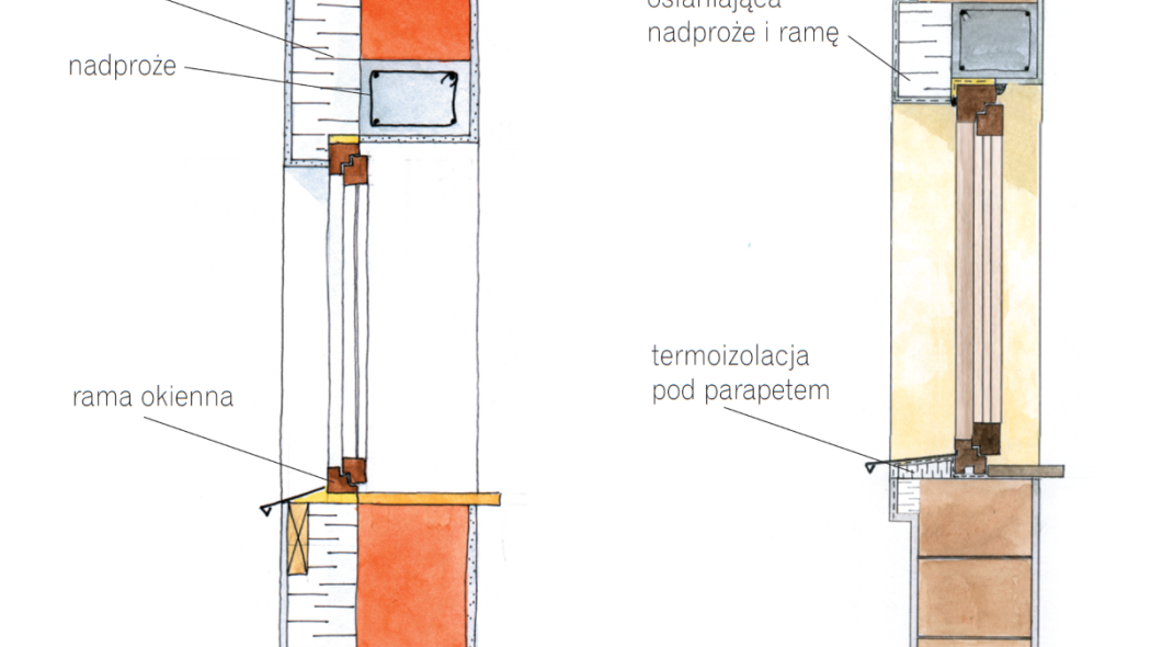 Eliminacja mostka cieplnego okien