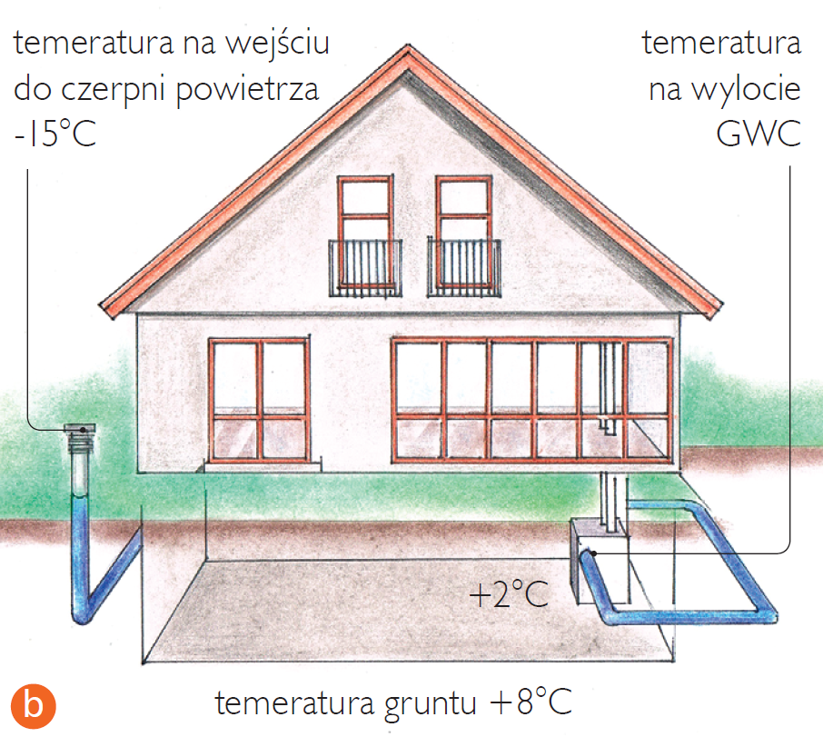 GWC żwirowy zimą - schemat działania