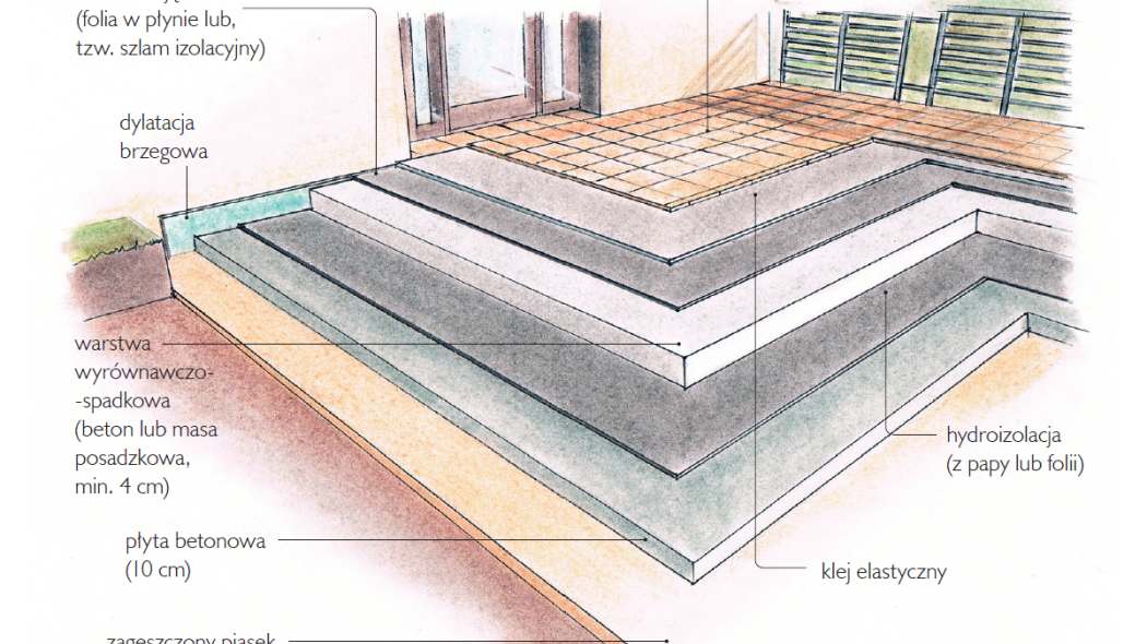 Koszty wykonania tarasu na gruncie, wykończonego płytkami ceramicznymi