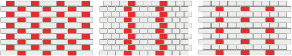 Schematy od lewej: Wiązanie flamandzkie, wiązanie główkowe, wiązanie holenderskie