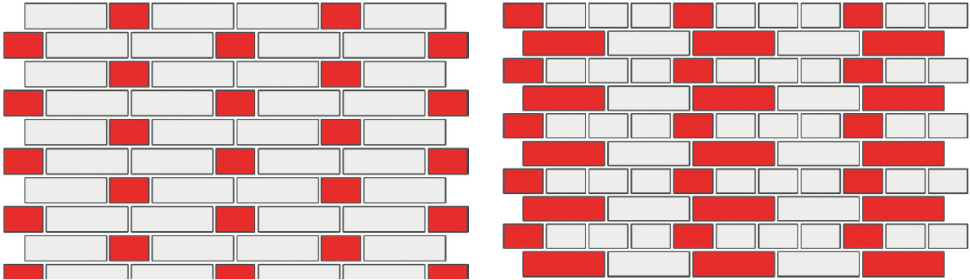 Schematy od lewej: Wiązanie kowadełkowe i wiązanie blokowe