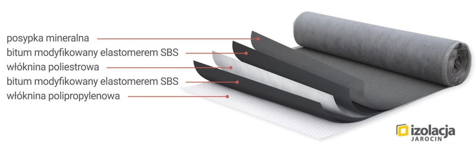 Układ warstw membrany dachowej AlfaBIT