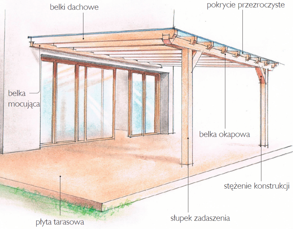 Schemat wykonania: Lekka konstrukcja zadaszenia tarasu