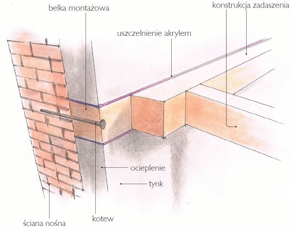 Schemat zamocowania zadaszenia do ściany dwuwarstwowej.