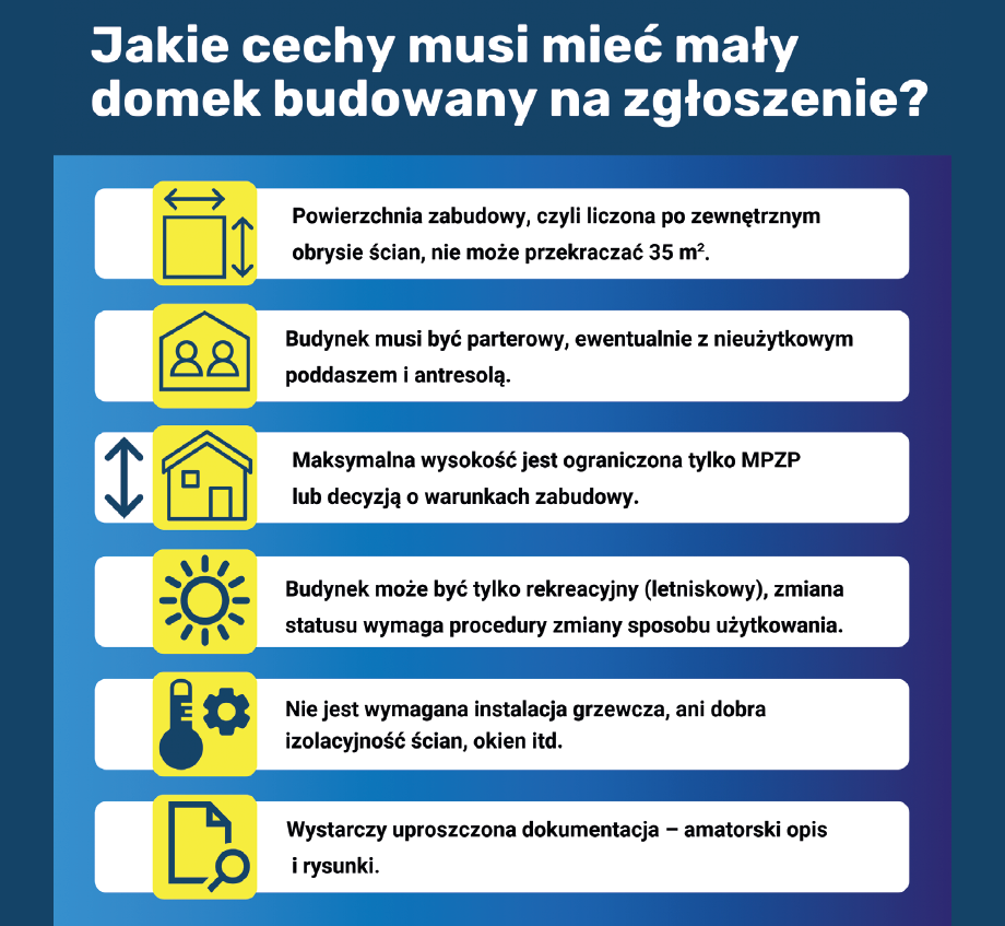 Infografika: Jakie cechy musi mieć mały domek budowany na zgłoszenie?