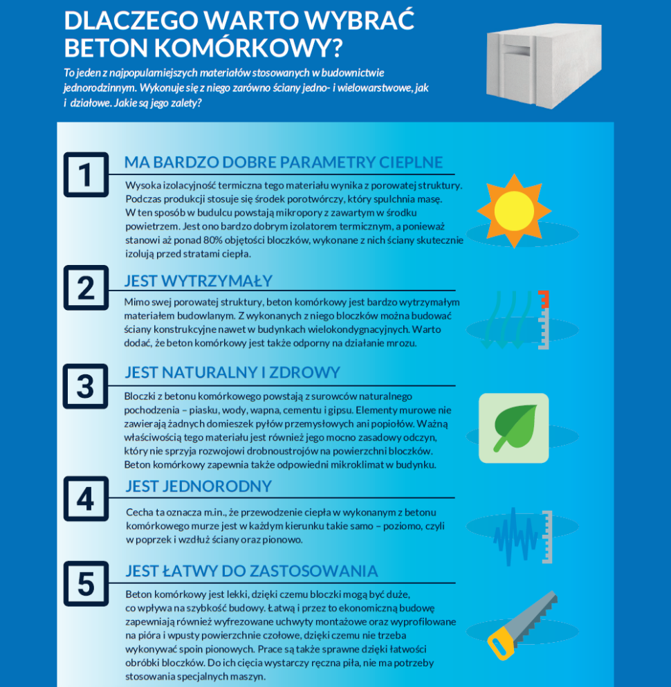 Infografika: Dlaczego warto wybrać beton komórkowy?