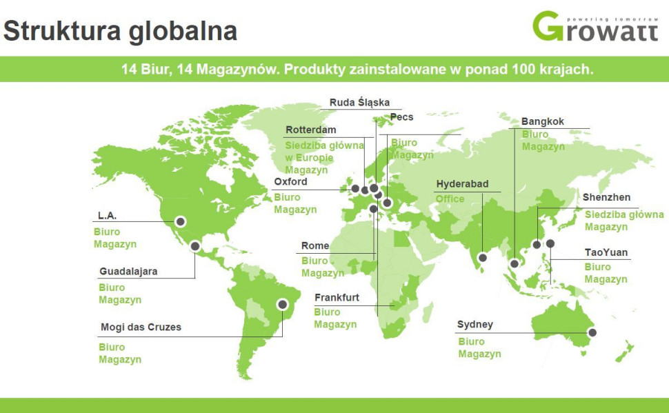 Growatt New Energy Technology Co., Ltd.