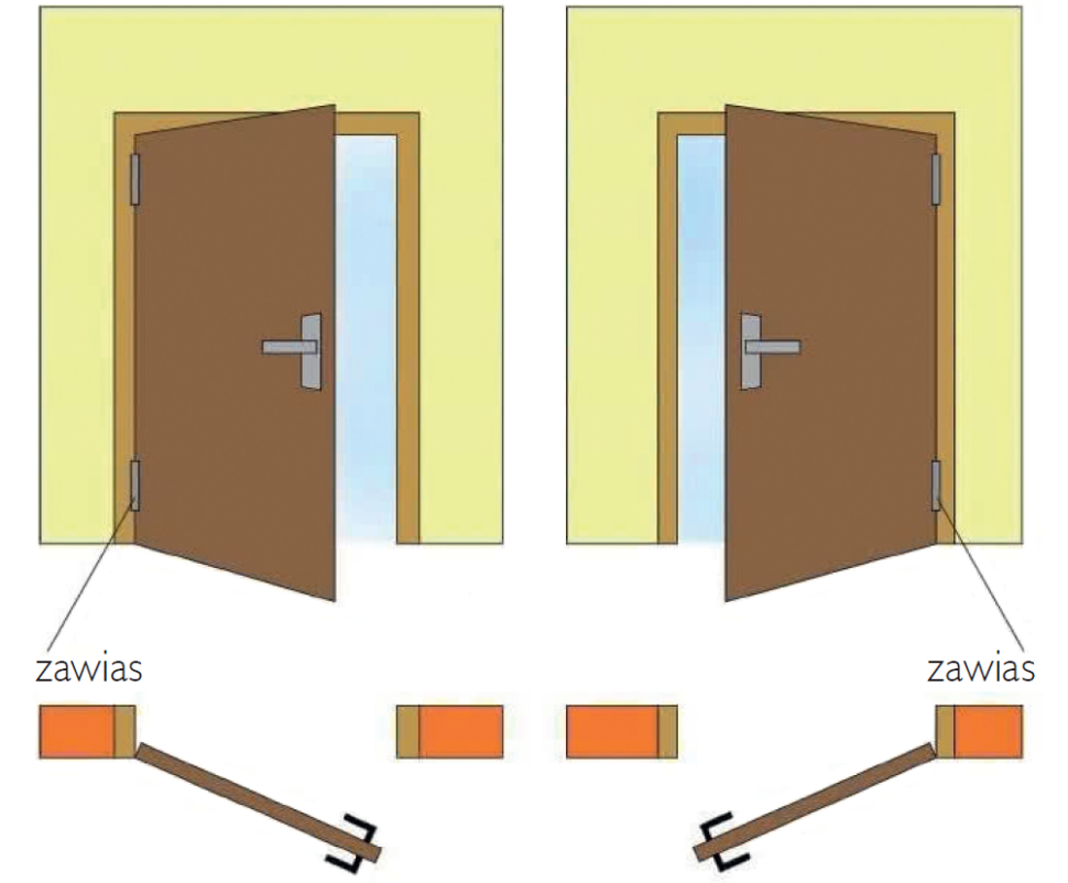 Drzwi lewe i prawe - sposób otwierania (schemat)
