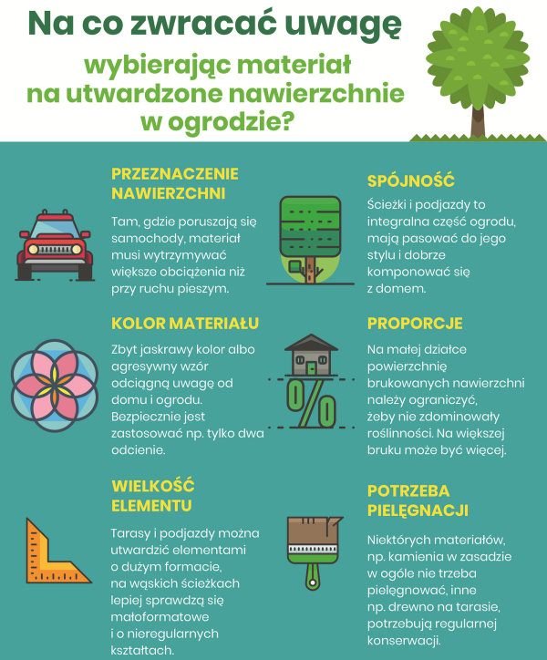 Infografika: Na co zwracać uwagę wybierając materiał na utwardzone nawierzchnie w ogrodzie?