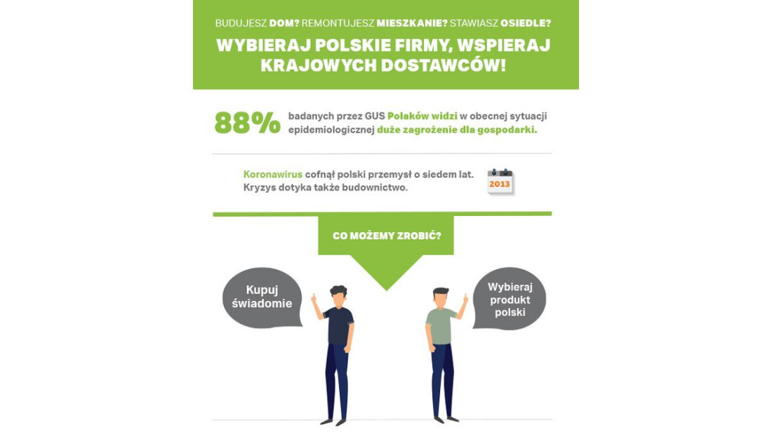 ALUPROF rozpoczyna akcję wspierania polskich firm online