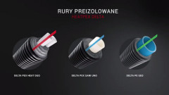 HEATPEX DELTA System rur preizolowanych