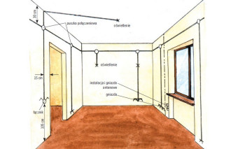 Bezpuszkowa instalacja elektryczna to podstawa!