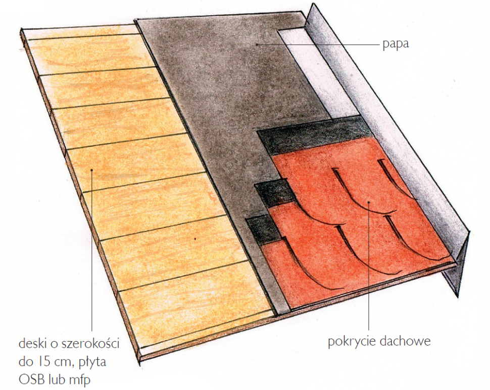 Podkład dachowy w formie deskowania - schemat